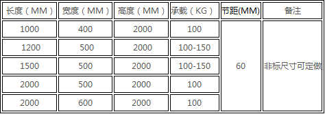 倉儲(chǔ)貨架
